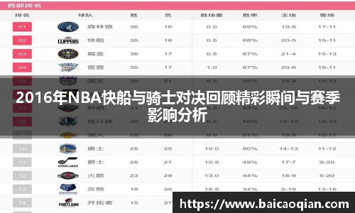 2016年NBA快船与骑士对决回顾精彩瞬间与赛季影响分析
